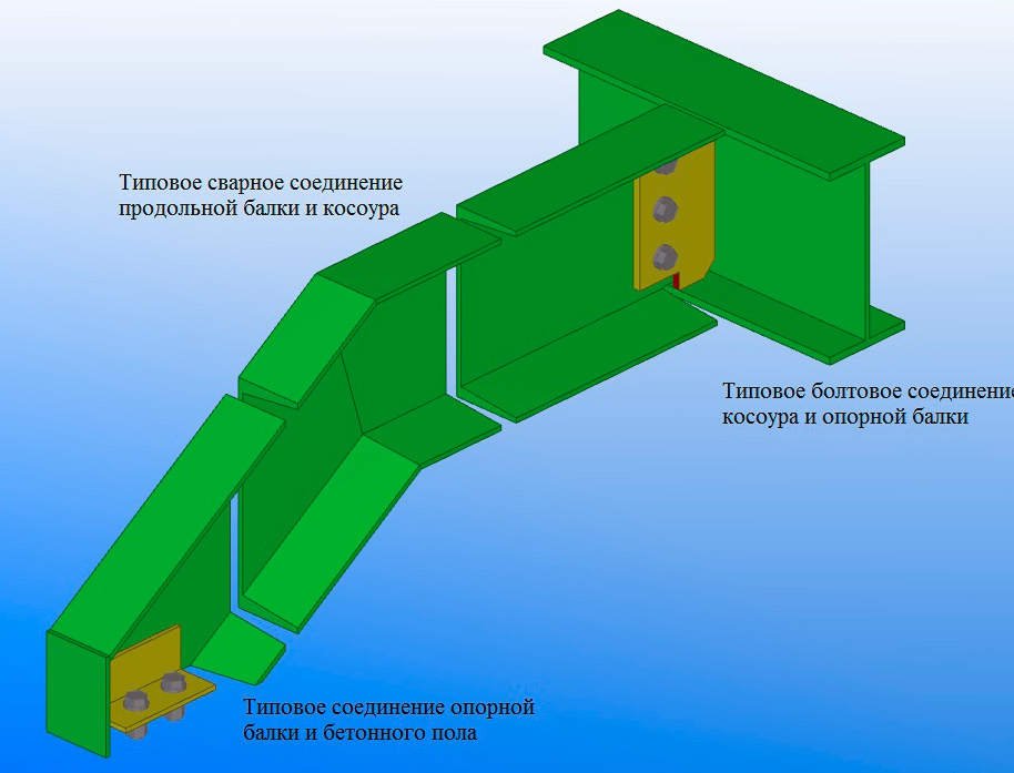 Проектирование лестниц – типовое соединение продольной балки и косоура (изгиба)