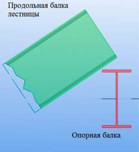 Проектирование лестниц – определение необходимости использования косоура
