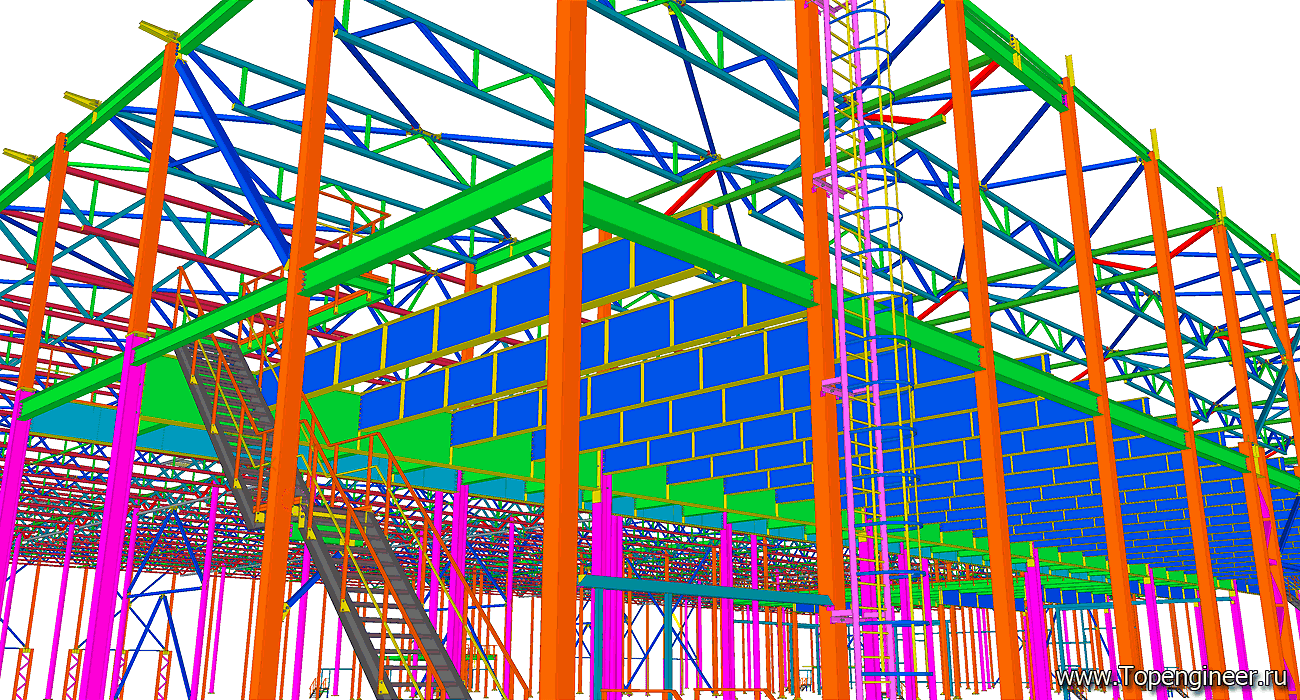 Проектирование складов