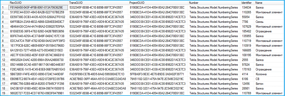 Свойства сборок