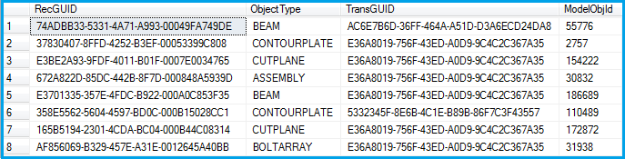 Объекты выгружаемые из Tekla Structures
