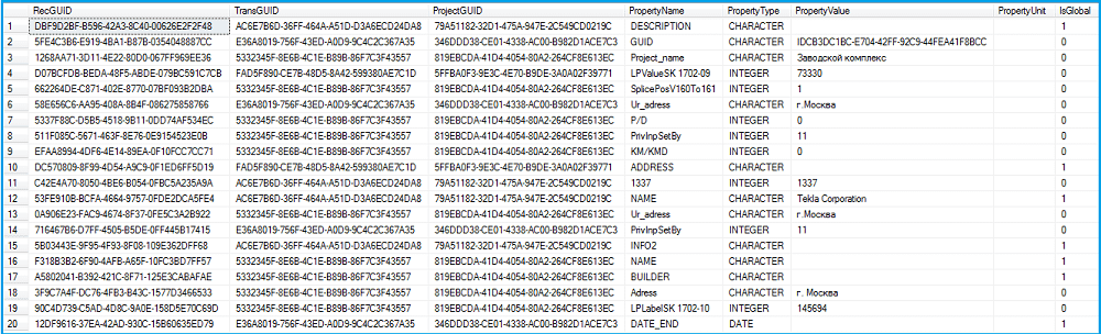 Свойство выгружаемого проекта
