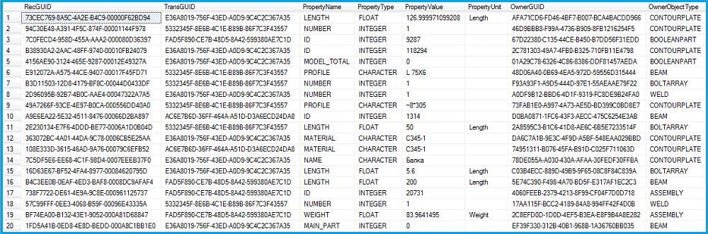 Свойства выгруженных объектов