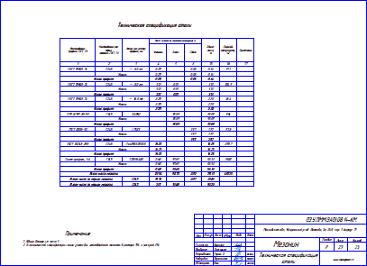 Чертежи КМД