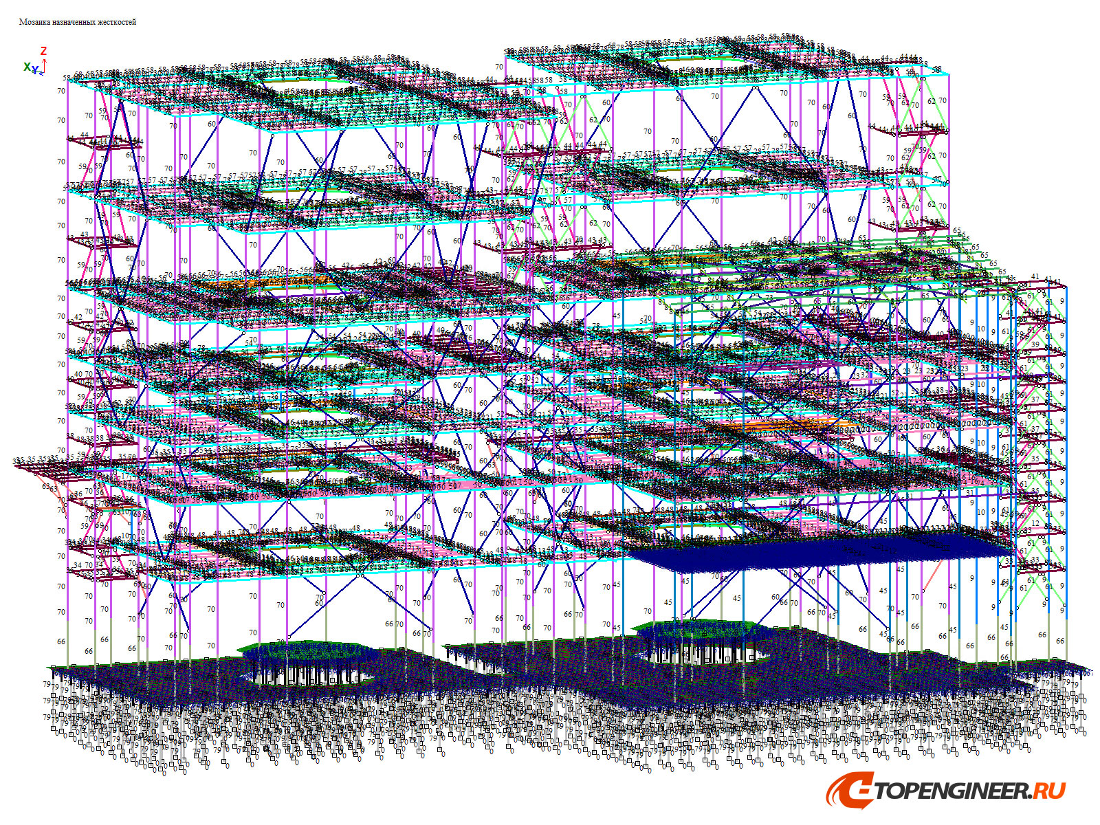 Пример расчета конструкций - BIM проектирование - разработка КМ, КЖ, КМД - Генеральное проектирование в BIM