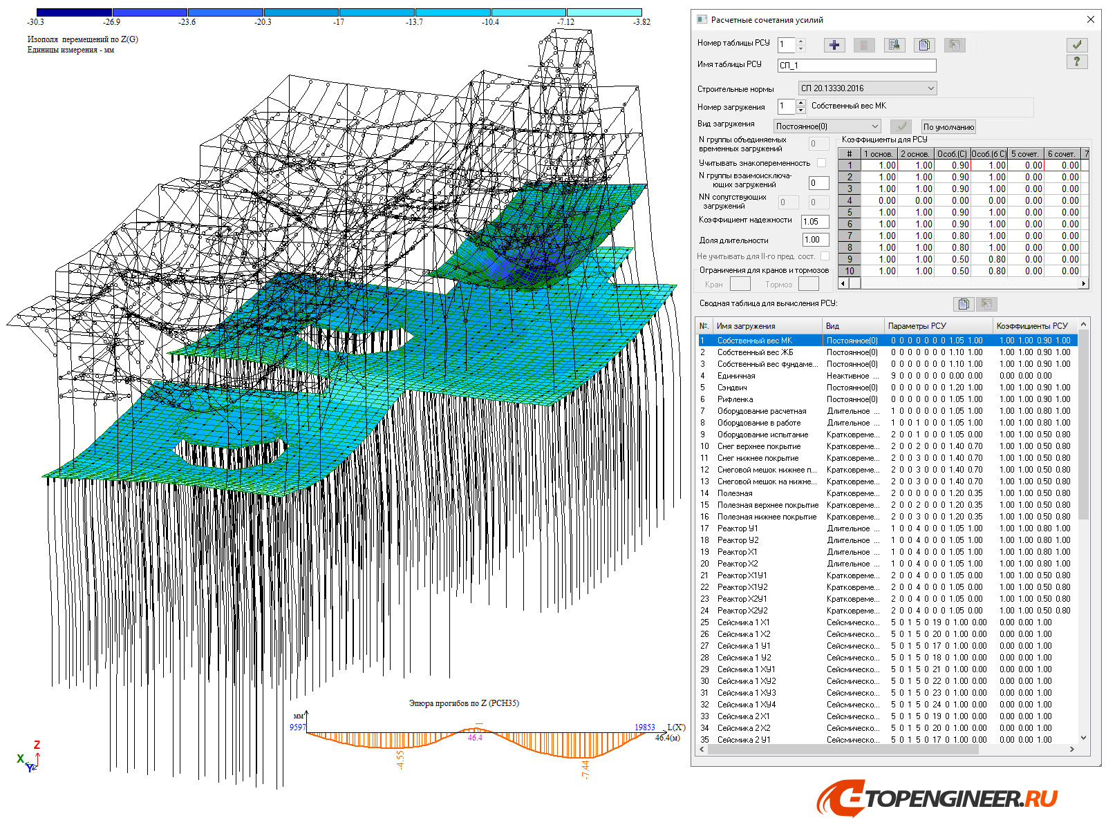Пример расчета конструкций - BIM проектирование - разработка КМ, КЖ, КМД - Генеральное проектирование в BIM