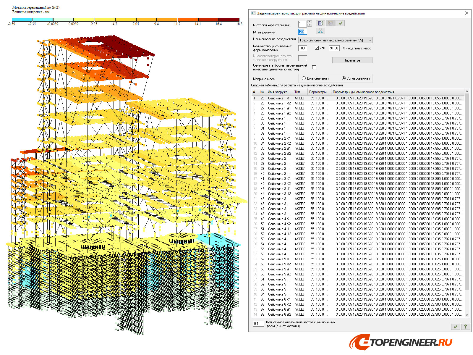 Пример расчета конструкций - BIM проектирование - разработка КМ, КЖ, КМД - Генеральное проектирование в BIM