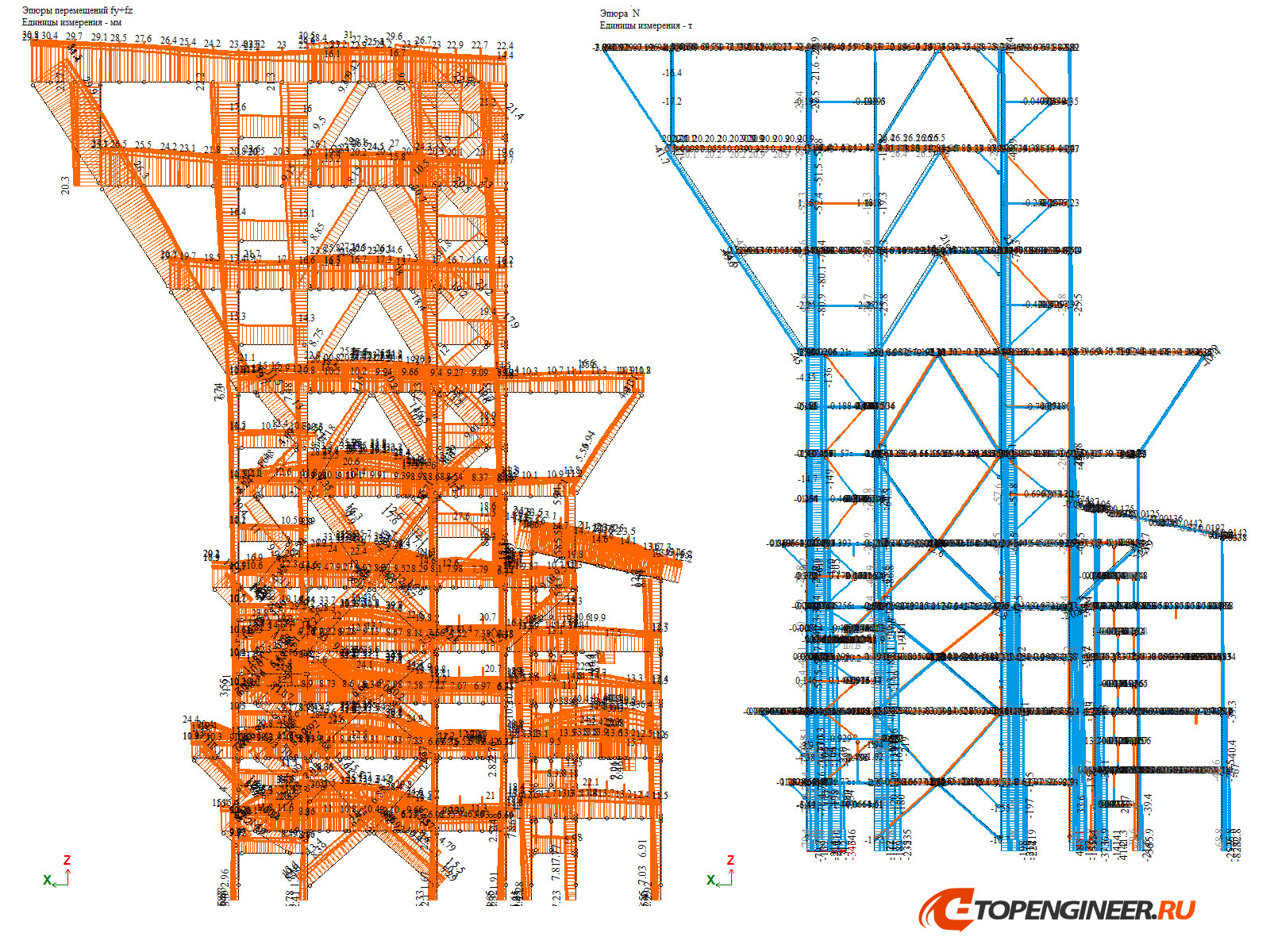 Пример расчета конструкций - BIM проектирование - разработка КМ, КЖ, КМД - Генеральное проектирование в BIM