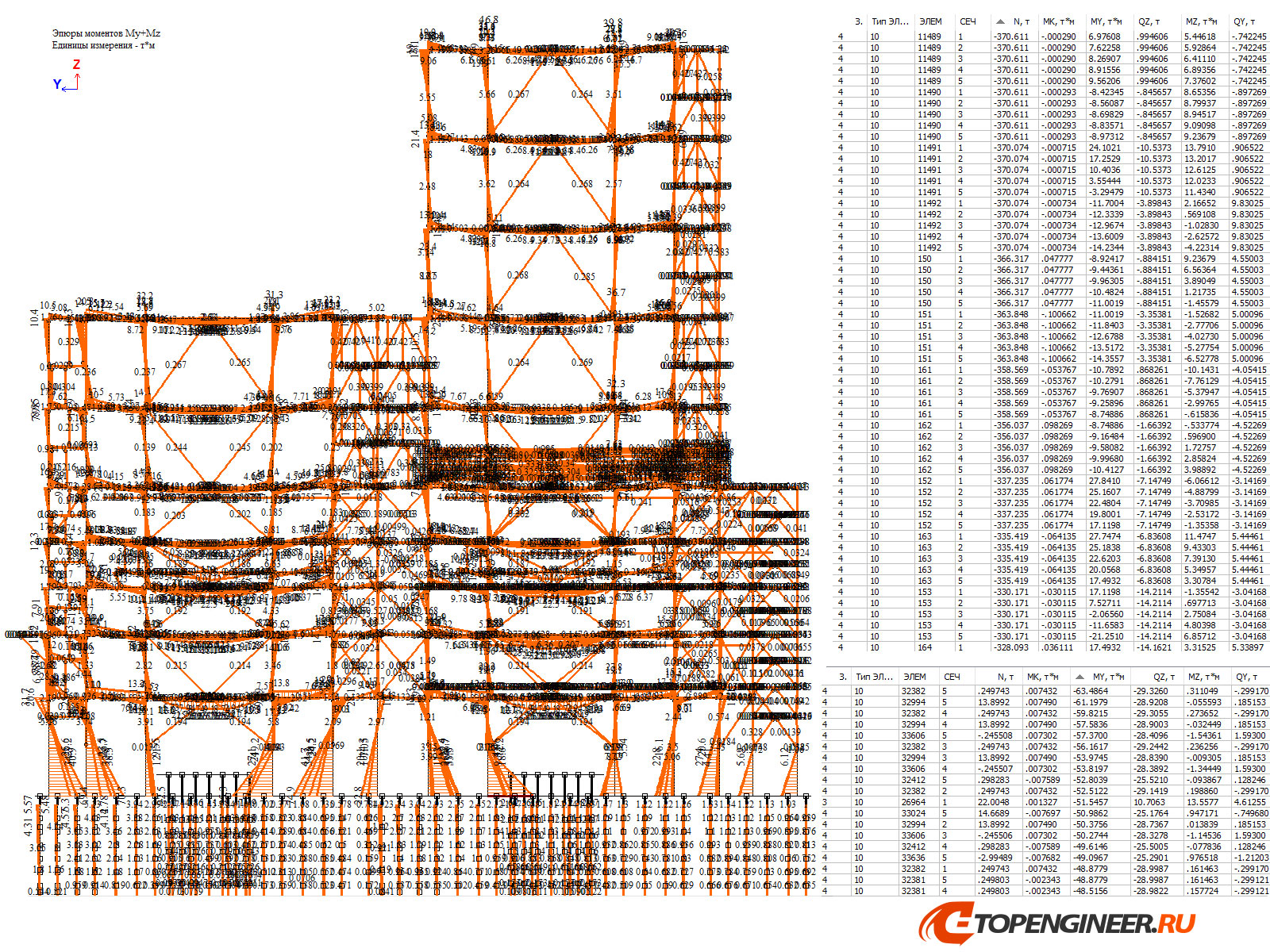 Пример расчета конструкций - BIM проектирование - разработка КМ, КЖ, КМД - Генеральное проектирование в BIM