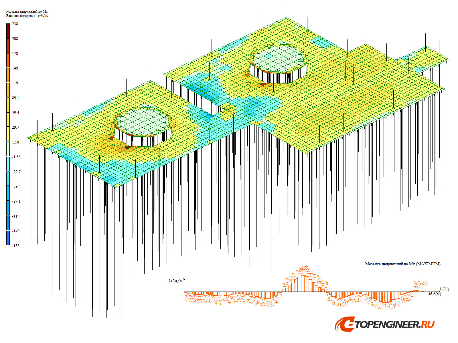Пример расчета конструкций - BIM проектирование - разработка КМ, КЖ, КМД - Генеральное проектирование в BIM