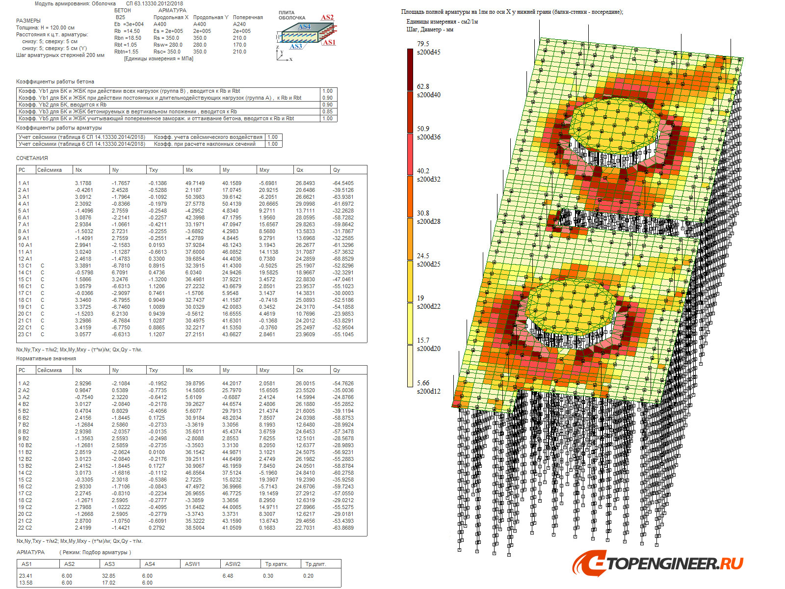 Пример расчета конструкций - BIM проектирование - разработка КМ, КЖ, КМД - Генеральное проектирование в BIM