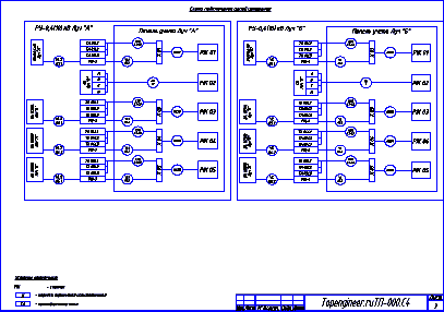 Проектирование АИИС КУЭ
