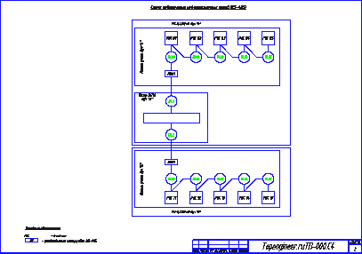 Проектирование АИИС КУЭ