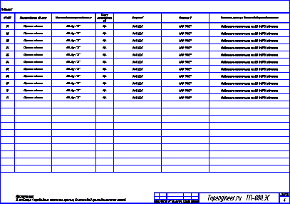 Проектирования АИИС КУЭ