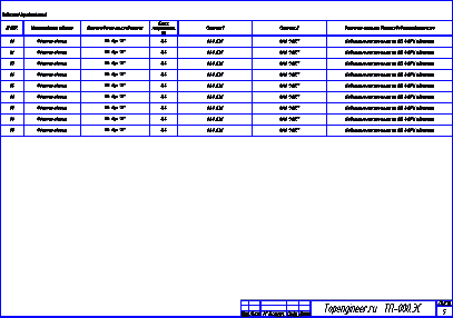 Проектирования АИИС КУЭ