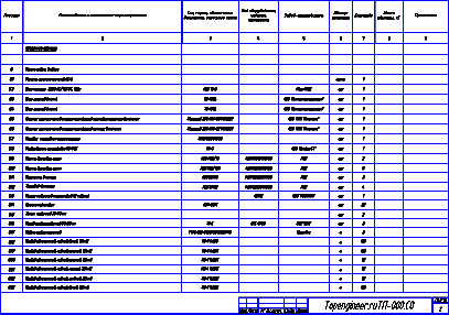 Проектирования АИИС КУЭ