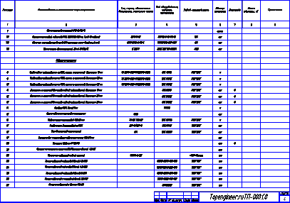 Проектирования АИИС КУЭ
