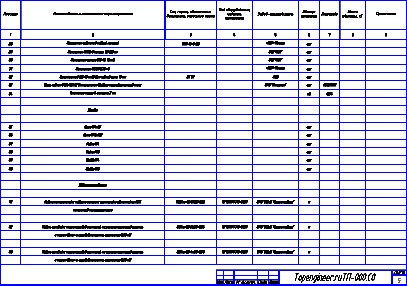 Проектирования АИИС КУЭ
