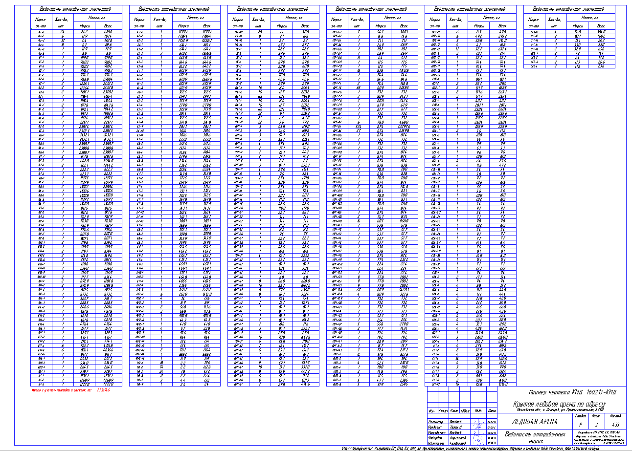 Разработка КМД. Пример чертежа колонны в КМД