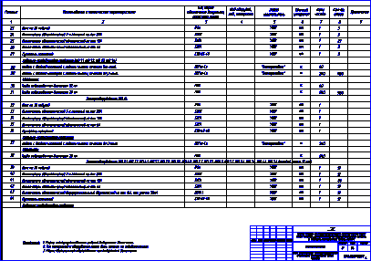 Проектирование ЭО - электрическое освещение