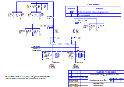 Проектирование трансформаторных подстанций-Примеры чертежей электроснабжения