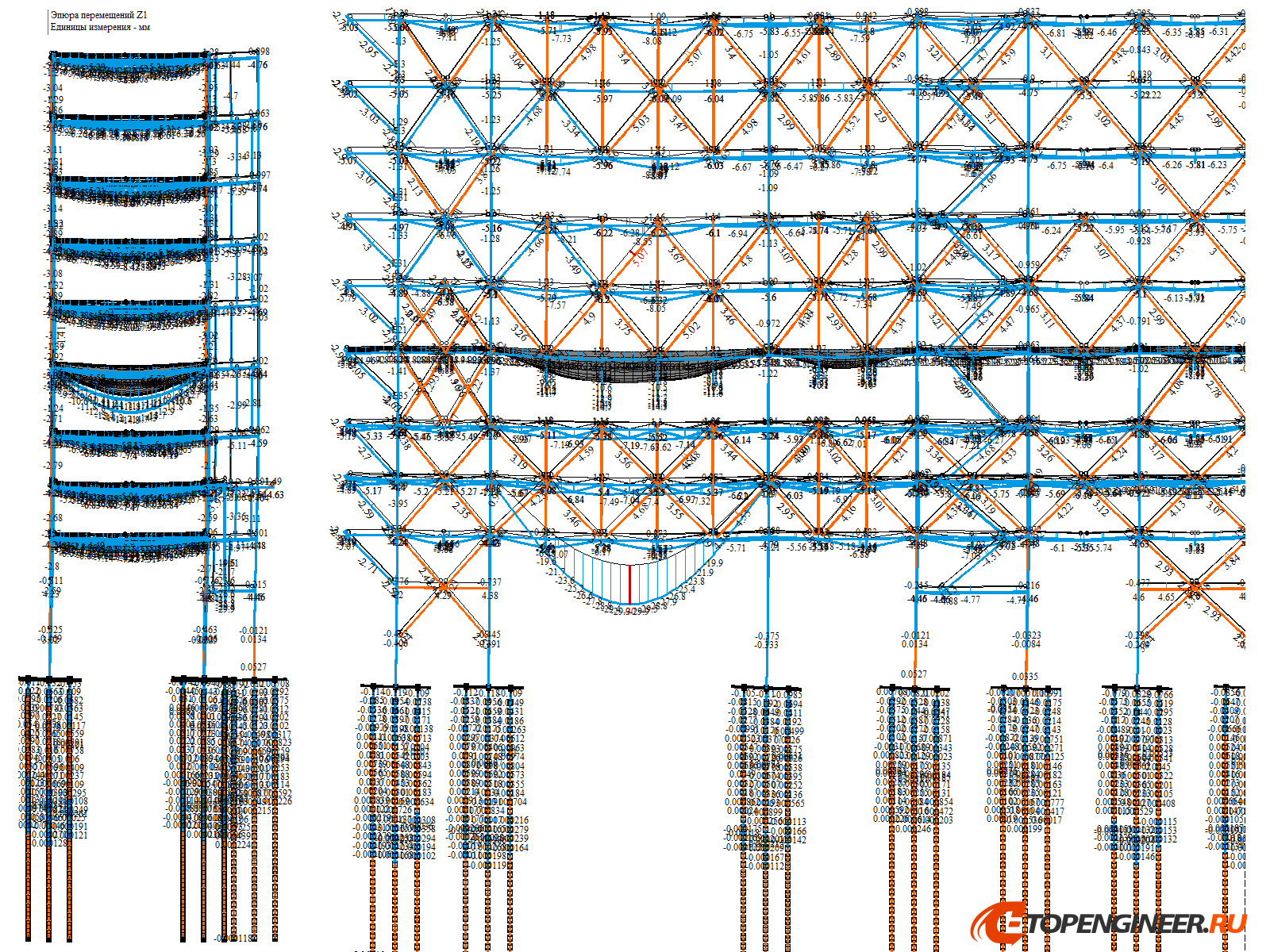 Проектирование и расчет конструкций - BIM проектирование - разработка КМ, КЖ, КМД - Генеральное проектирование в BIM