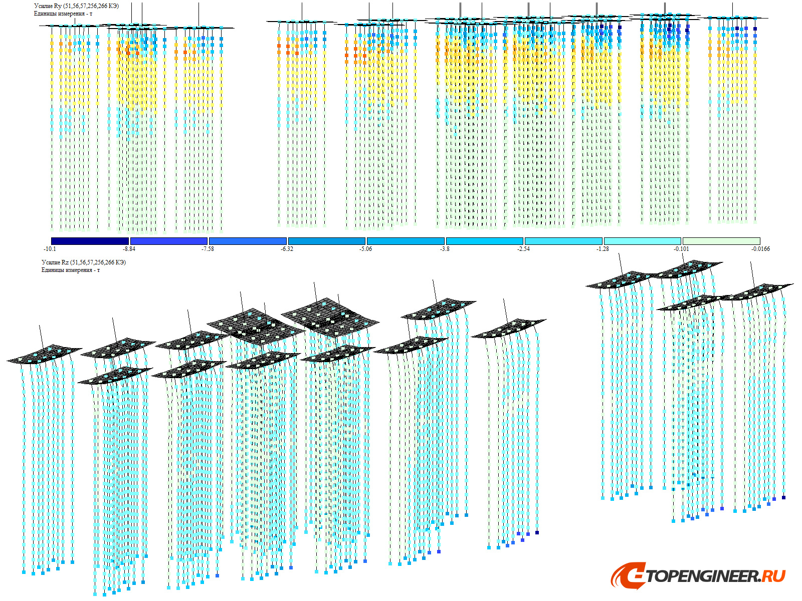 Проектирование и расчет конструкций - BIM проектирование - разработка КМ, КЖ, КМД - Генеральное проектирование в BIM