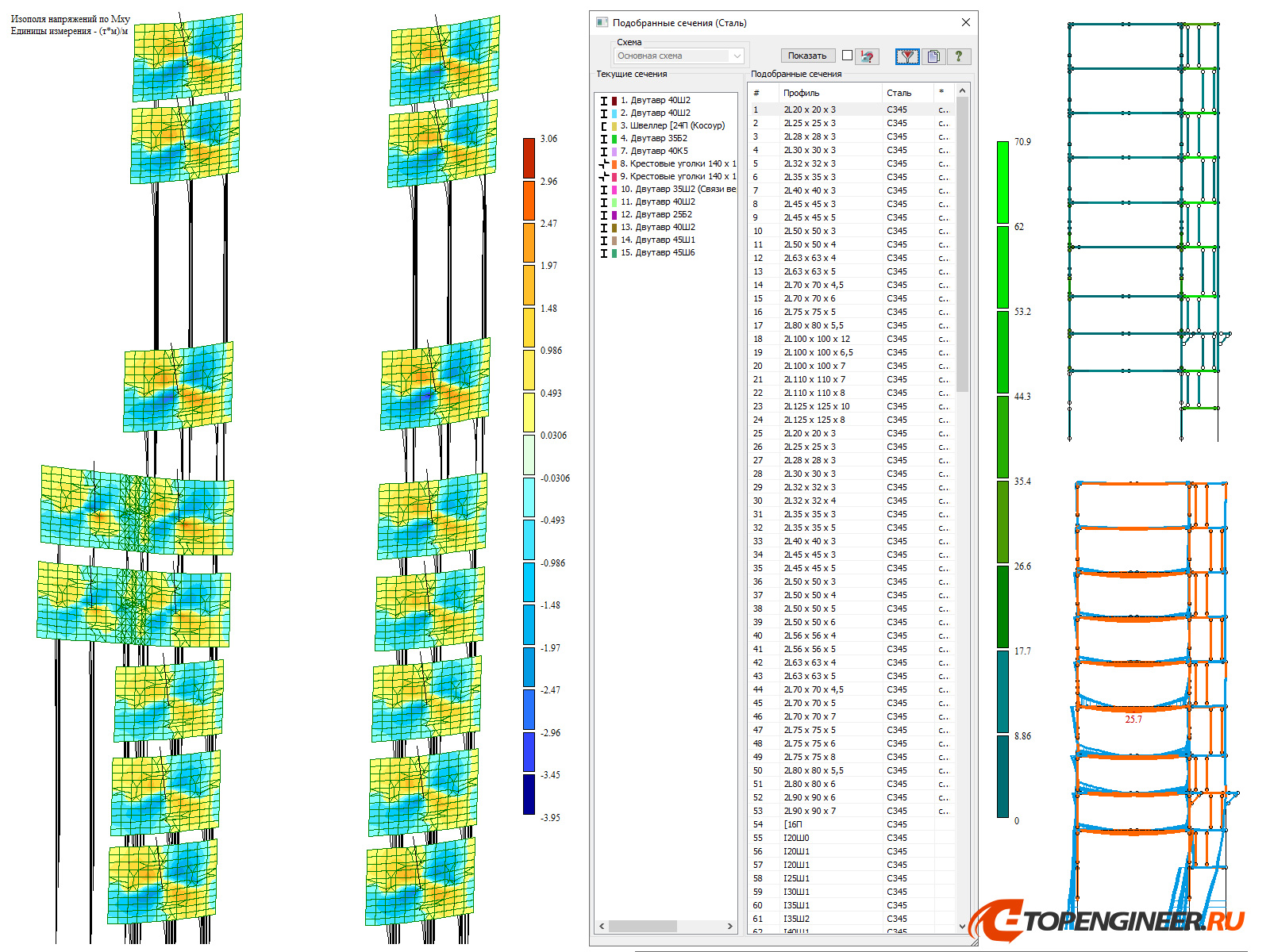Проектирование и расчет конструкций - BIM проектирование - разработка КМ, КЖ, КМД - Генеральное проектирование в BIM