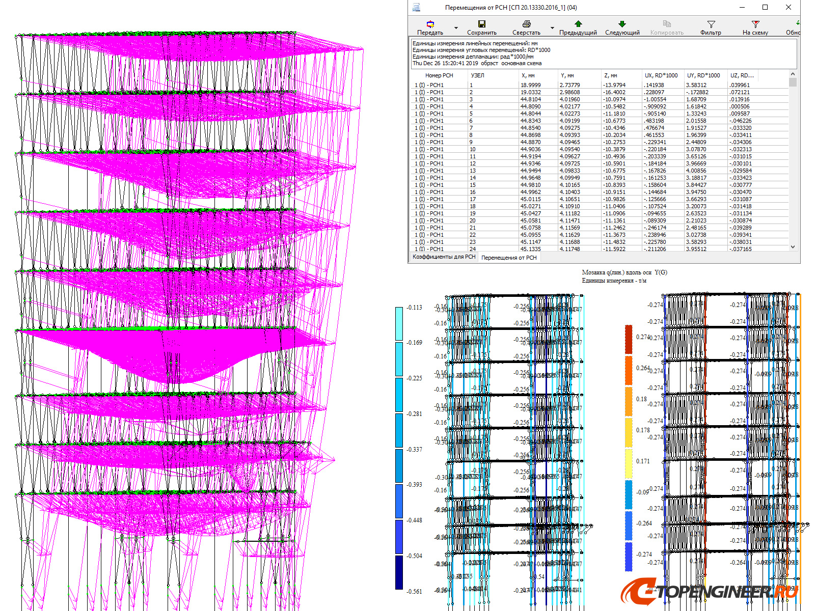 Проектирование и расчет конструкций - BIM проектирование - разработка КМ, КЖ, КМД - Генеральное проектирование в BIM