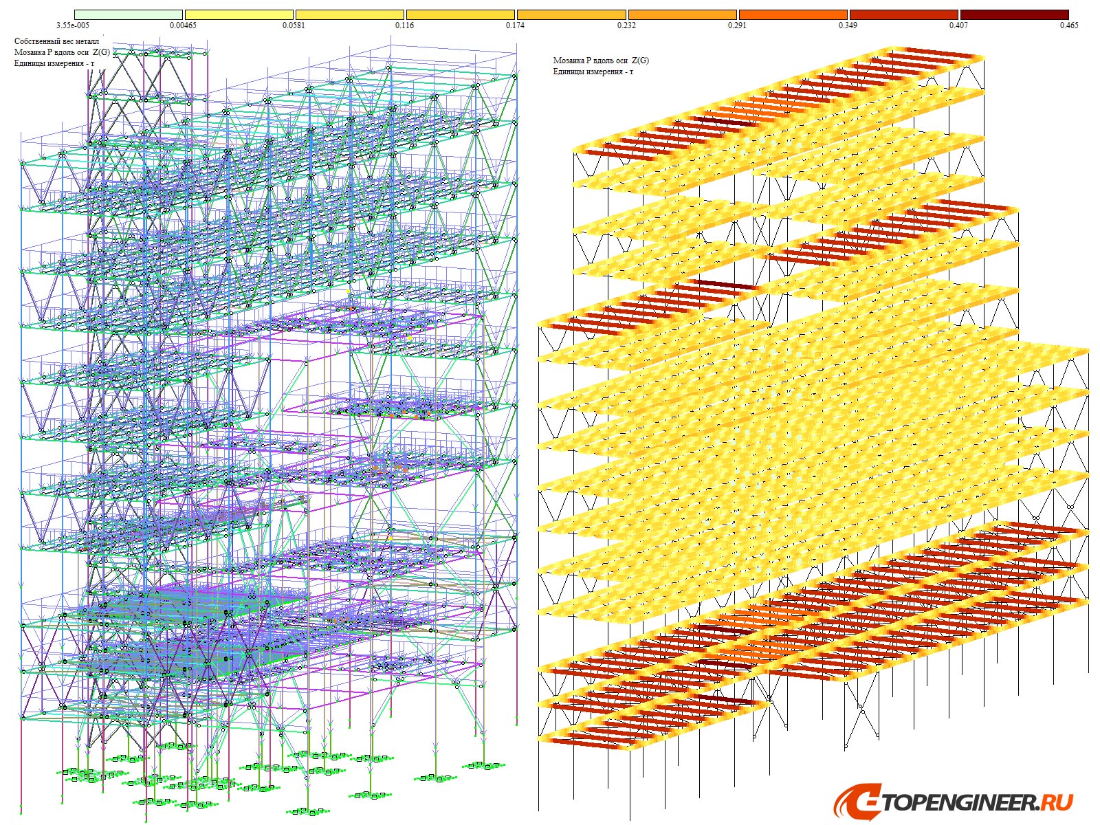 Проектирование и расчет - BIM проектирование - разработка КМ, КЖ, КМД - Генеральное проектирование в BIM