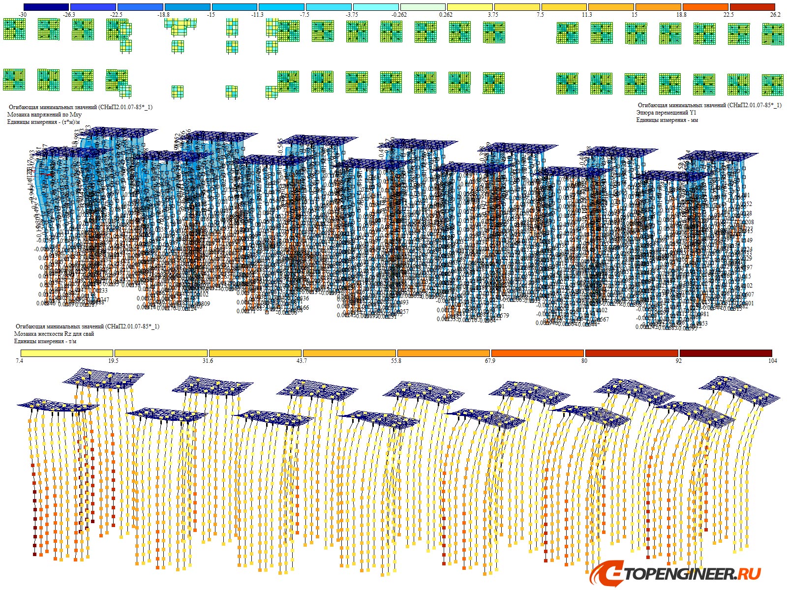 Проектирование и расчет - BIM проектирование - разработка КМ, КЖ, КМД - Генеральное проектирование в BIM