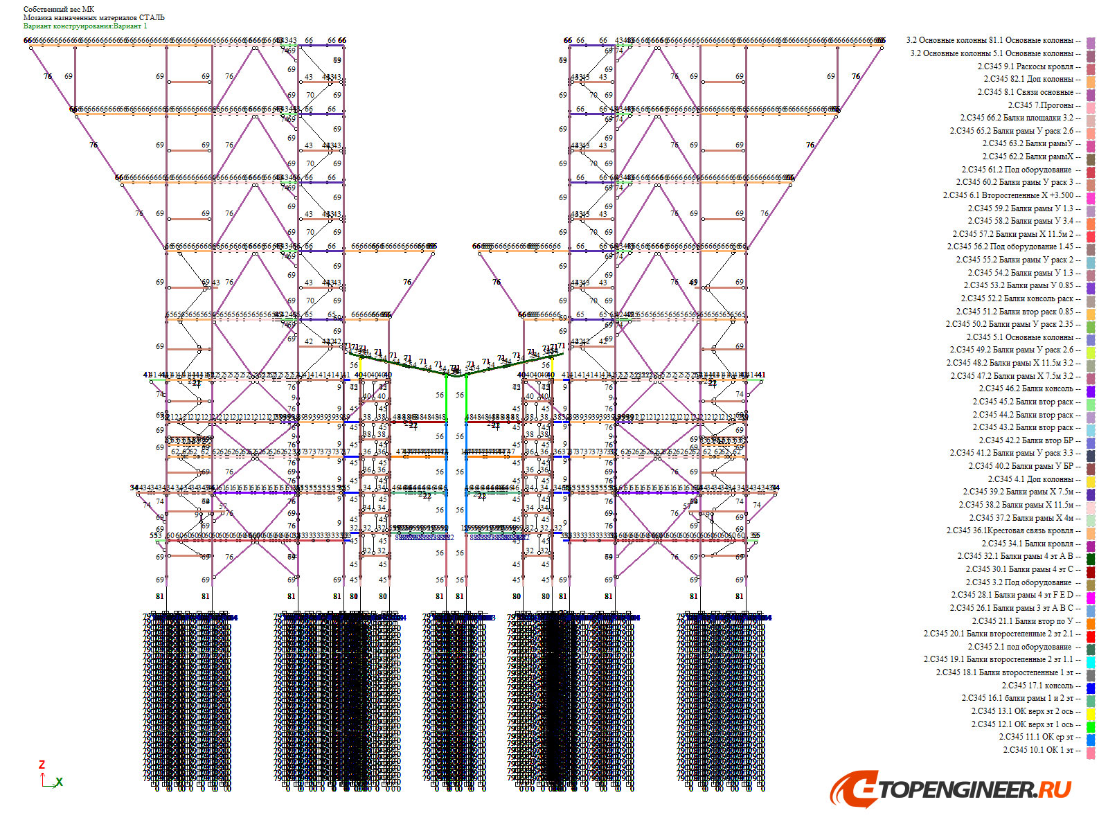 Расчет КМ - BIM проектирование - разработка КМ, КЖ, КМД - Генеральное проектирование в BIM