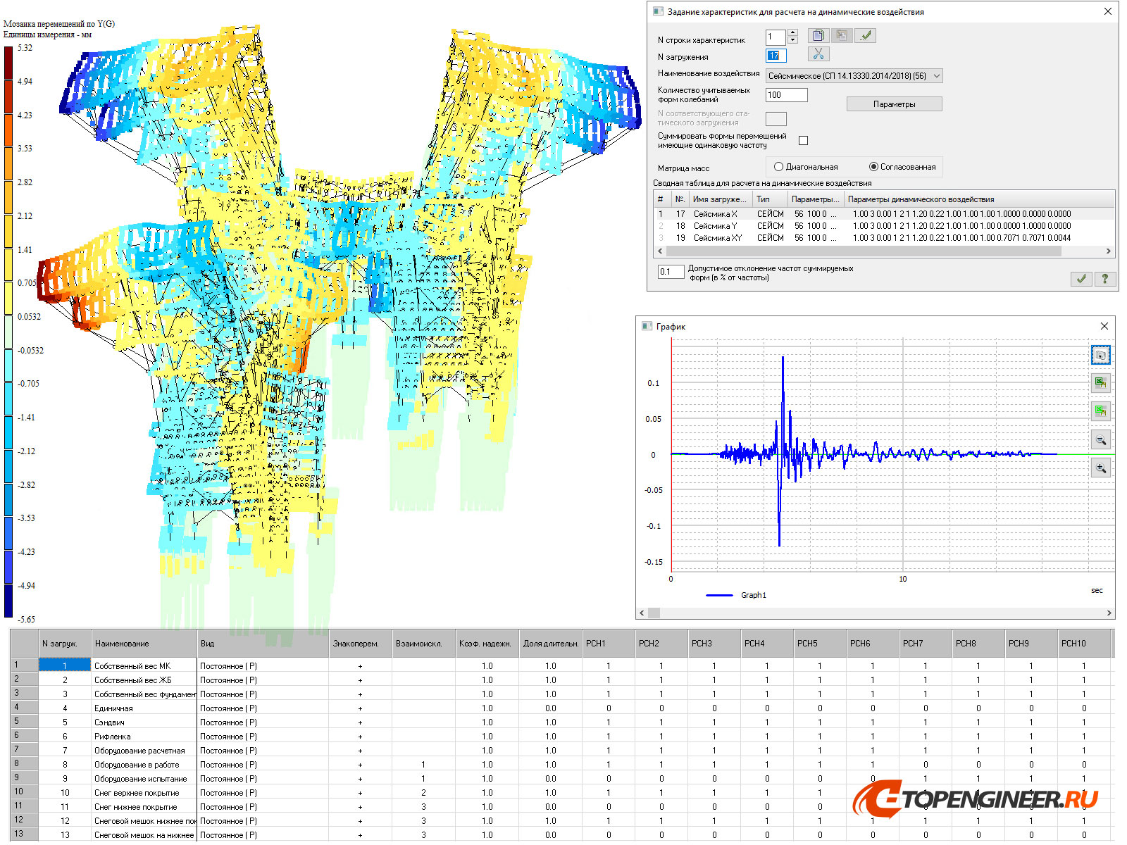 Расчет КМ - BIM проектирование - разработка КМ, КЖ, КМД - Генеральное проектирование в BIM