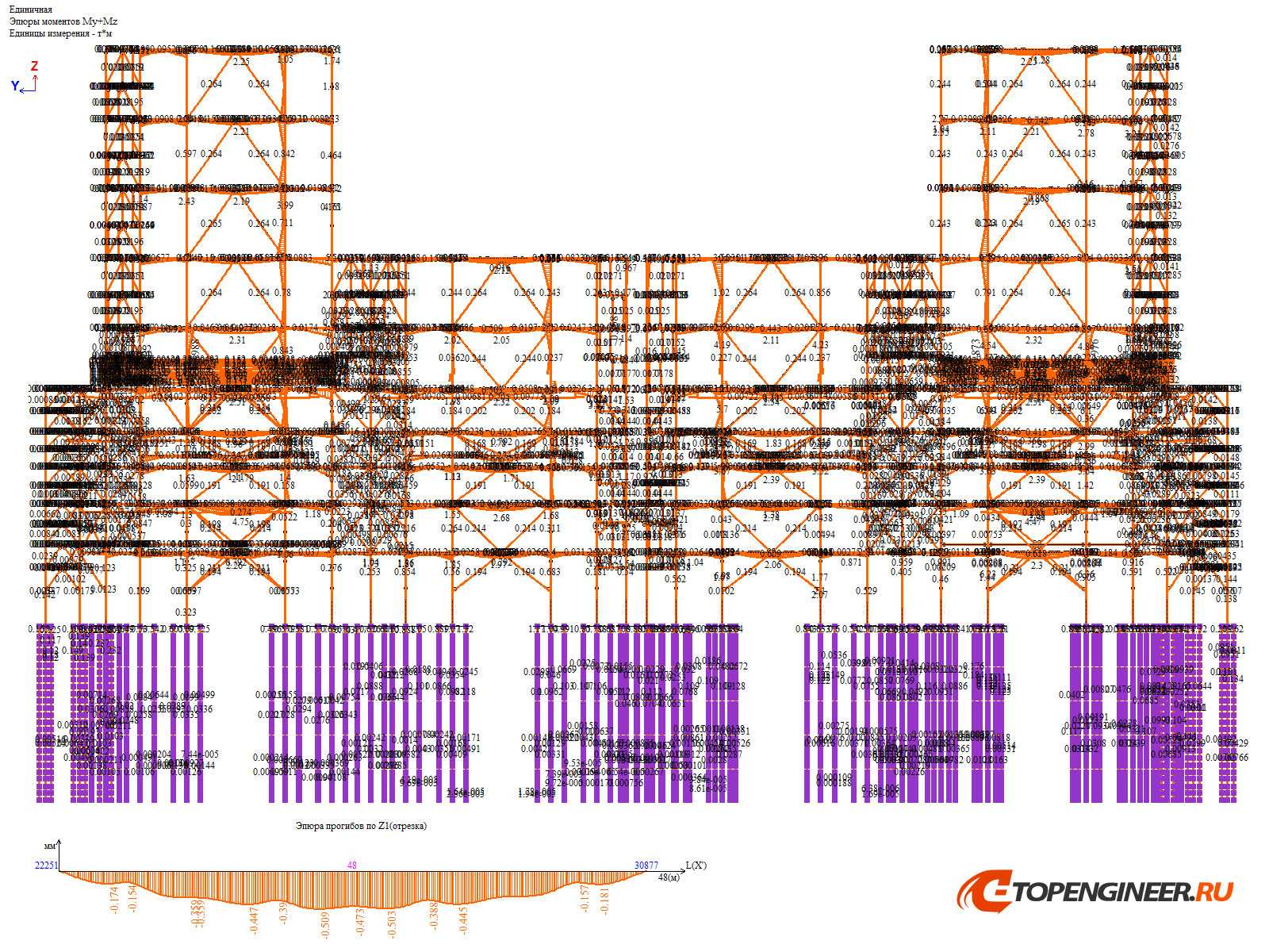 Расчет КМ - BIM проектирование - разработка КМ, КЖ, КМД - Генеральное проектирование в BIM