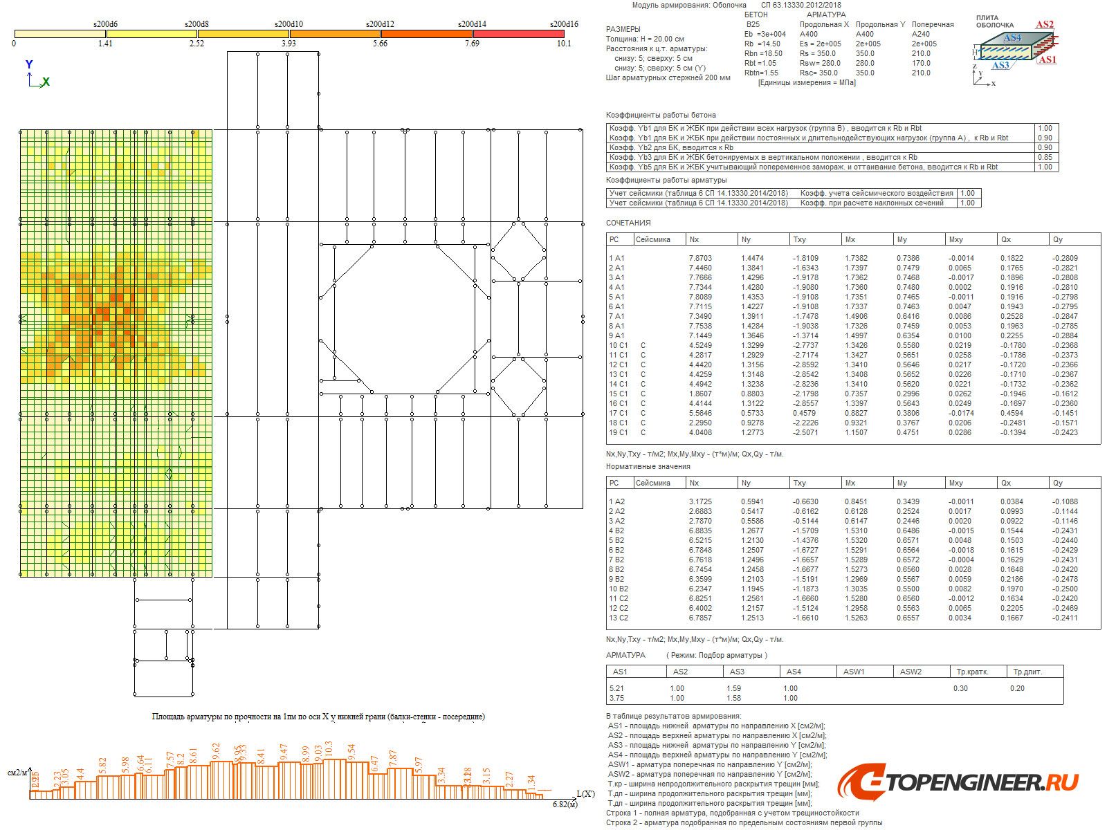 Расчет КМ - BIM проектирование - разработка КМ, КЖ, КМД - Генеральное проектирование в BIM