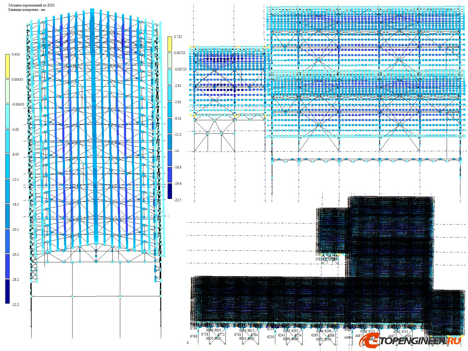 Расчет конструкции на прочность - BIM проектирование - разработка КМ, КЖ, КМД - Генеральное проектирование в BIM
