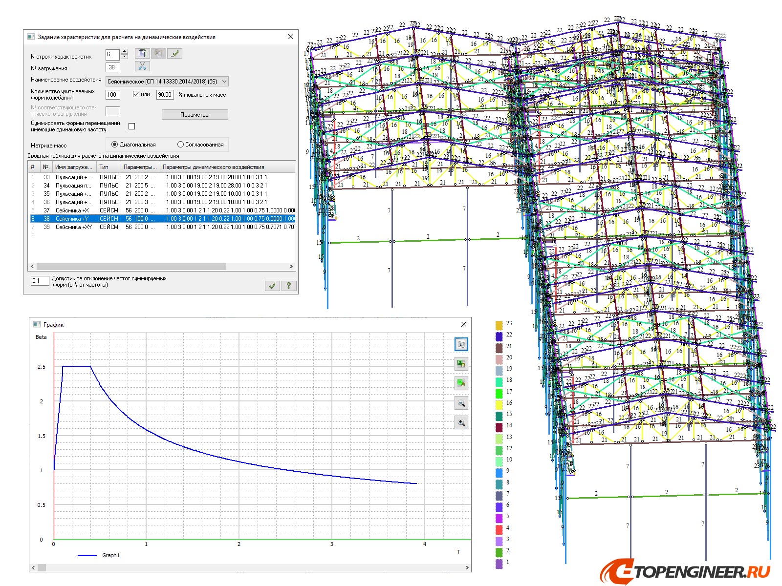 Расчет конструкции на прочность - BIM проектирование - разработка КМ, КЖ, КМД - Генеральное проектирование в BIM