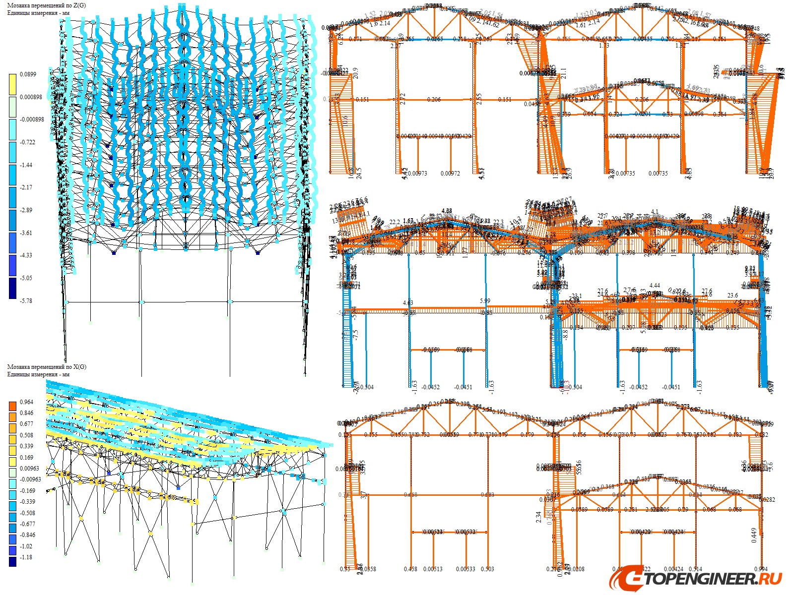 Расчет конструкции на прочность - BIM проектирование - разработка КМ, КЖ, КМД - Генеральное проектирование в BIM