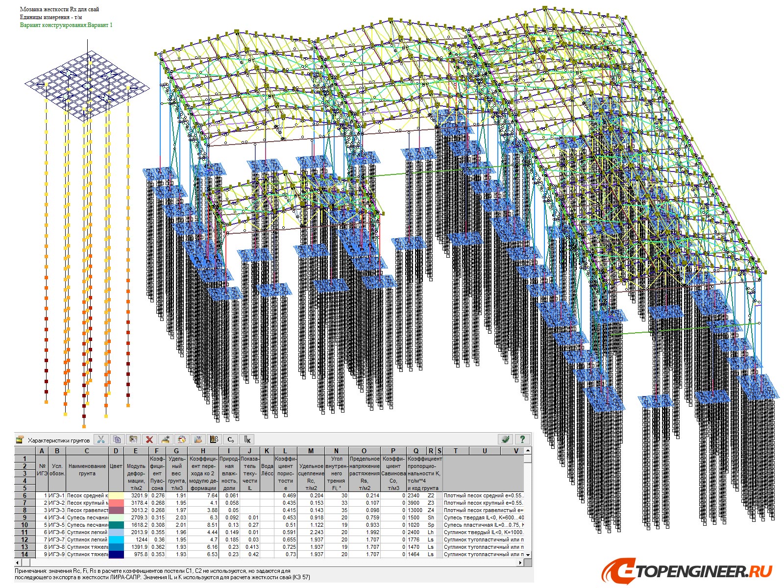 Расчет конструкции на прочность - BIM проектирование - разработка КМ, КЖ, КМД - Генеральное проектирование в BIM