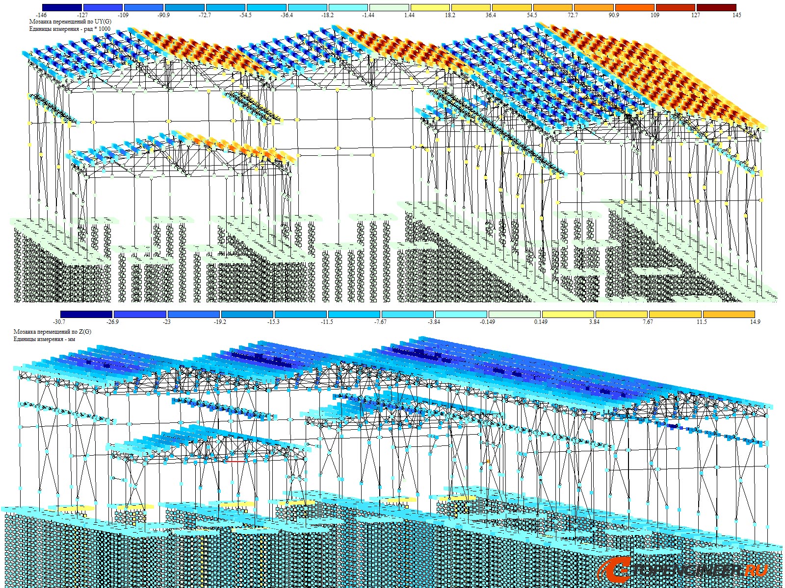 Расчет конструкции на прочность - BIM проектирование - разработка КМ, КЖ, КМД - Генеральное проектирование в BIM