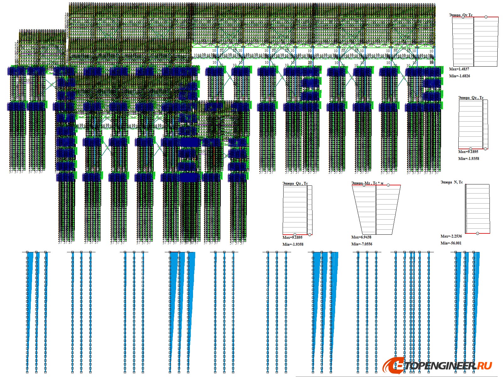 Расчет конструкции на прочность - BIM проектирование - разработка КМ, КЖ, КМД - Генеральное проектирование в BIM