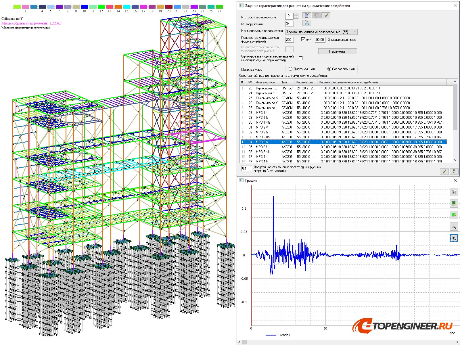 Расчет конструкции пример - BIM проектирование - разработка КМ, КЖ, КМД - Генеральное проектирование в BIM