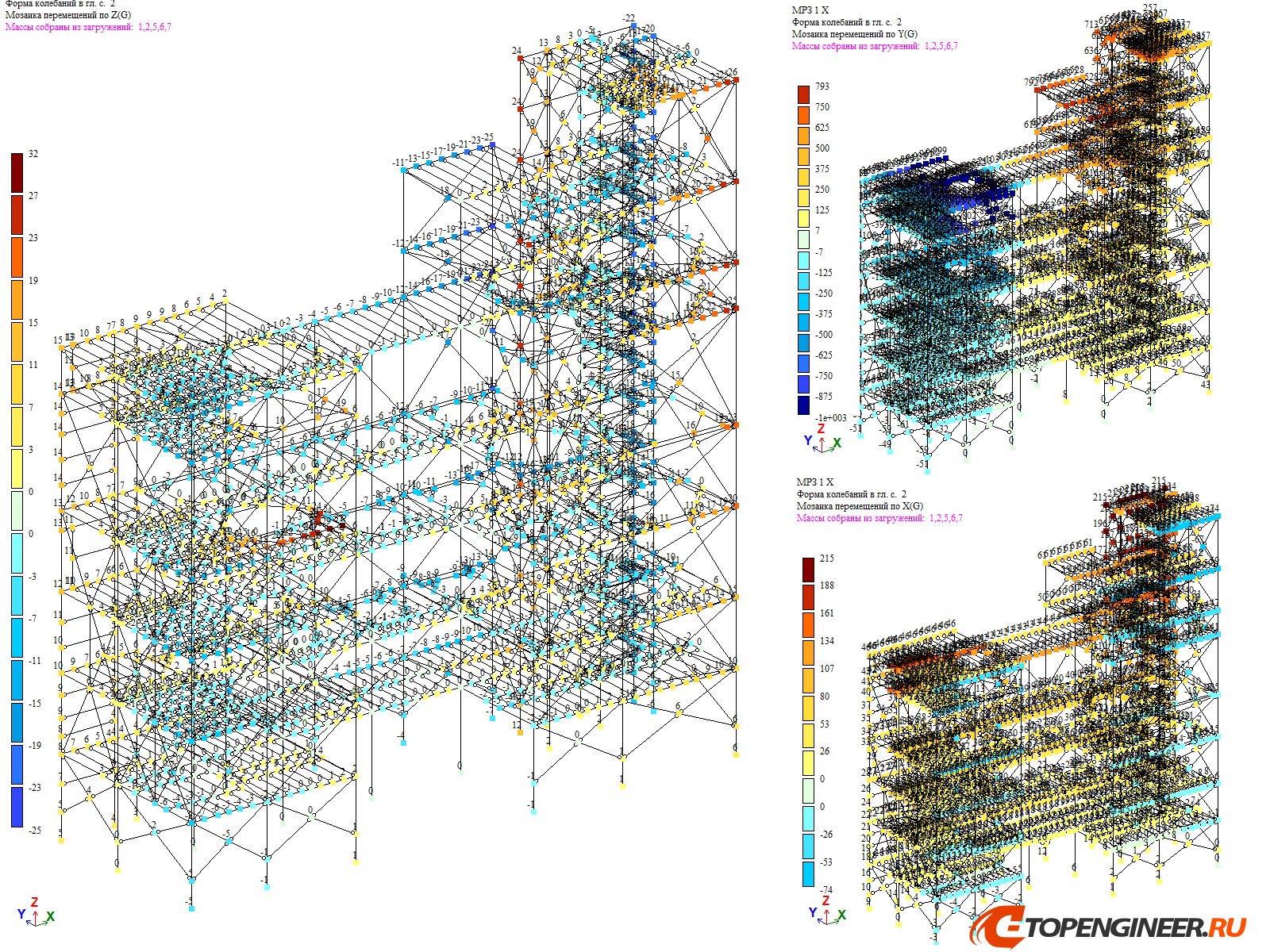 Расчет конструкции пример - BIM проектирование - разработка КМ, КЖ, КМД - Генеральное проектирование в BIM
