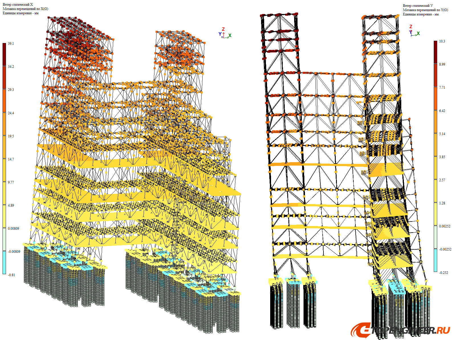 Расчет конструкции в ЛИРА САПР - BIM проектирование - разработка КМ, КЖ, КМД - Генеральное проектирование в BIM