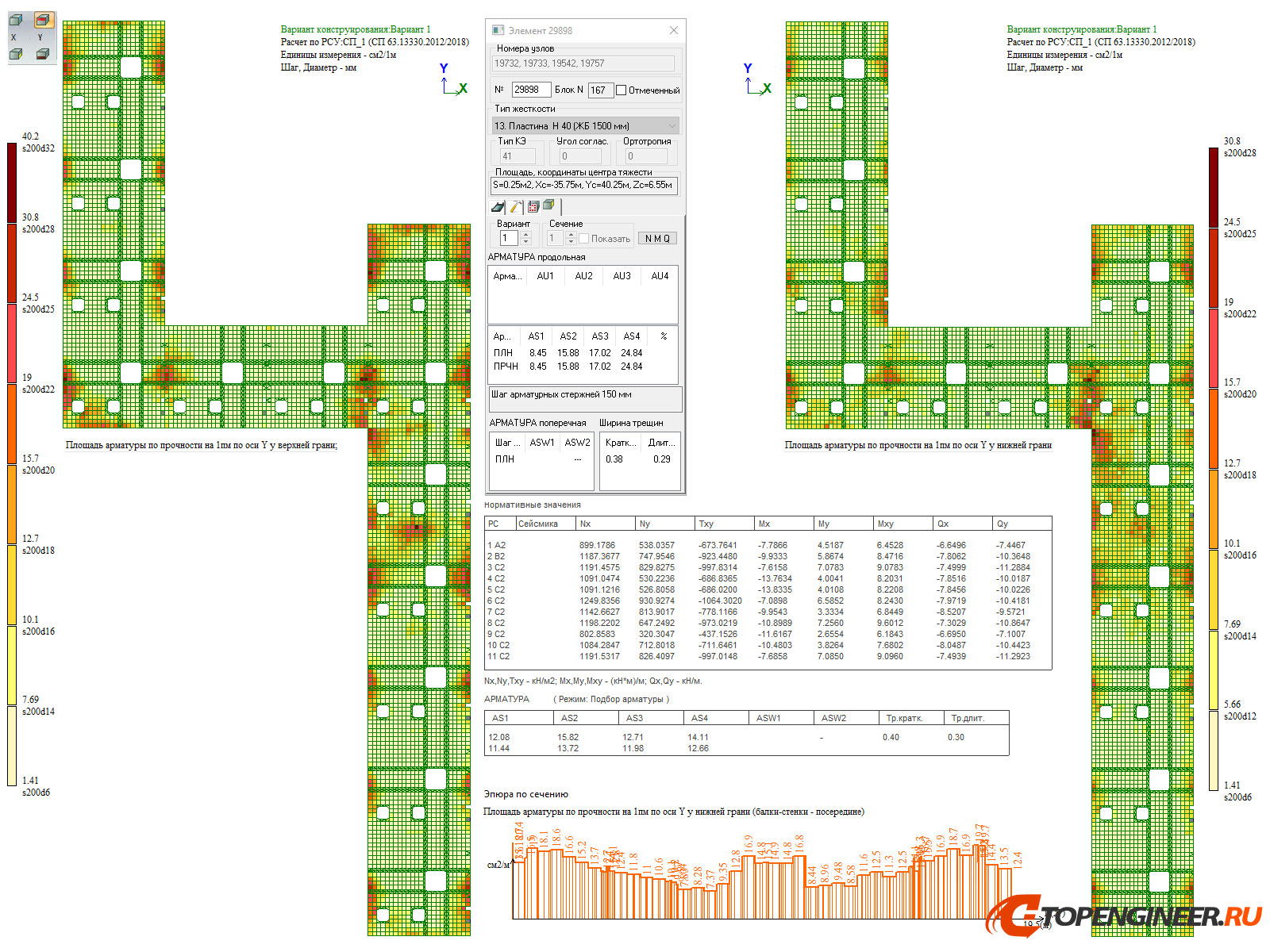 Расчет конструкции в ЛИРА САПР - BIM проектирование - разработка КМ, КЖ, КМД - Генеральное проектирование в BIM