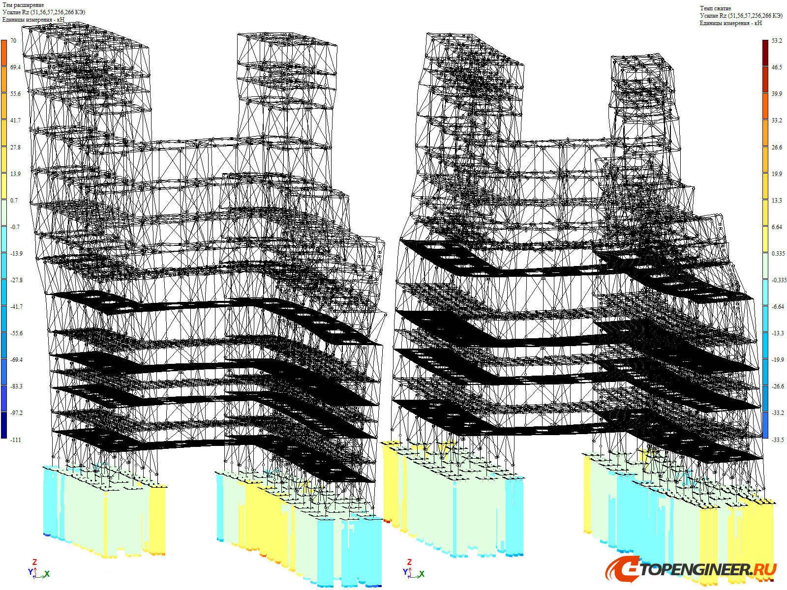 Расчет конструкции в ЛИРА САПР - BIM проектирование - разработка КМ, КЖ, КМД - Генеральное проектирование в BIM