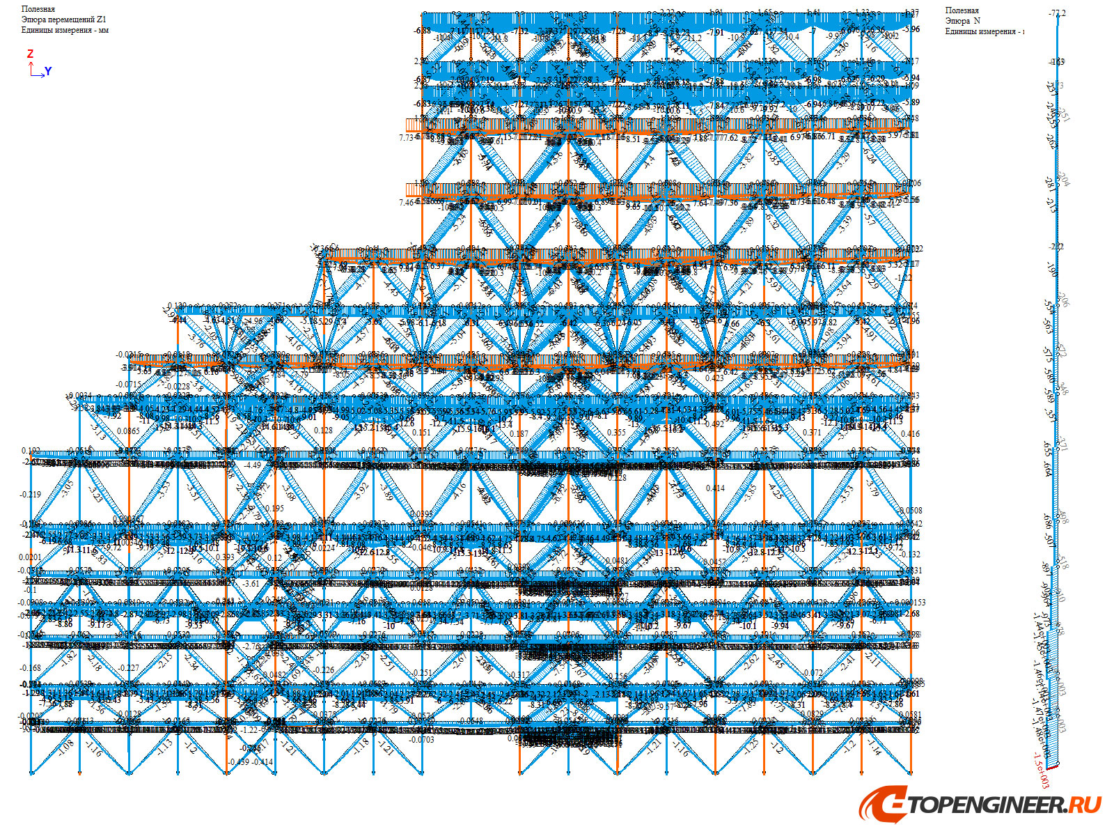 Расчет конструкции в ЛИРА САПР - BIM проектирование - разработка КМ, КЖ, КМД - Генеральное проектирование в BIM