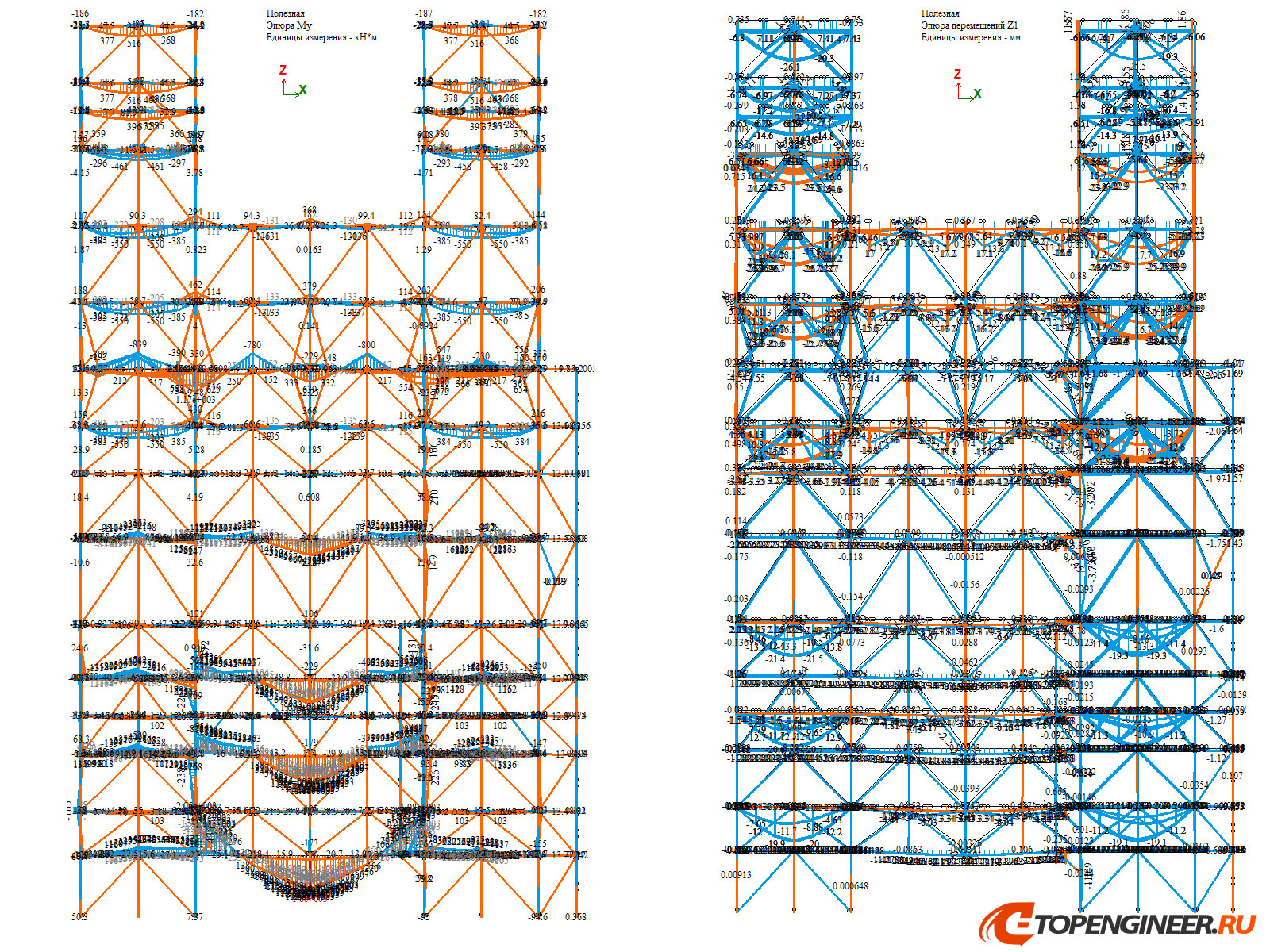 Расчет конструкции в ЛИРА САПР - BIM проектирование - разработка КМ, КЖ, КМД - Генеральное проектирование в BIM