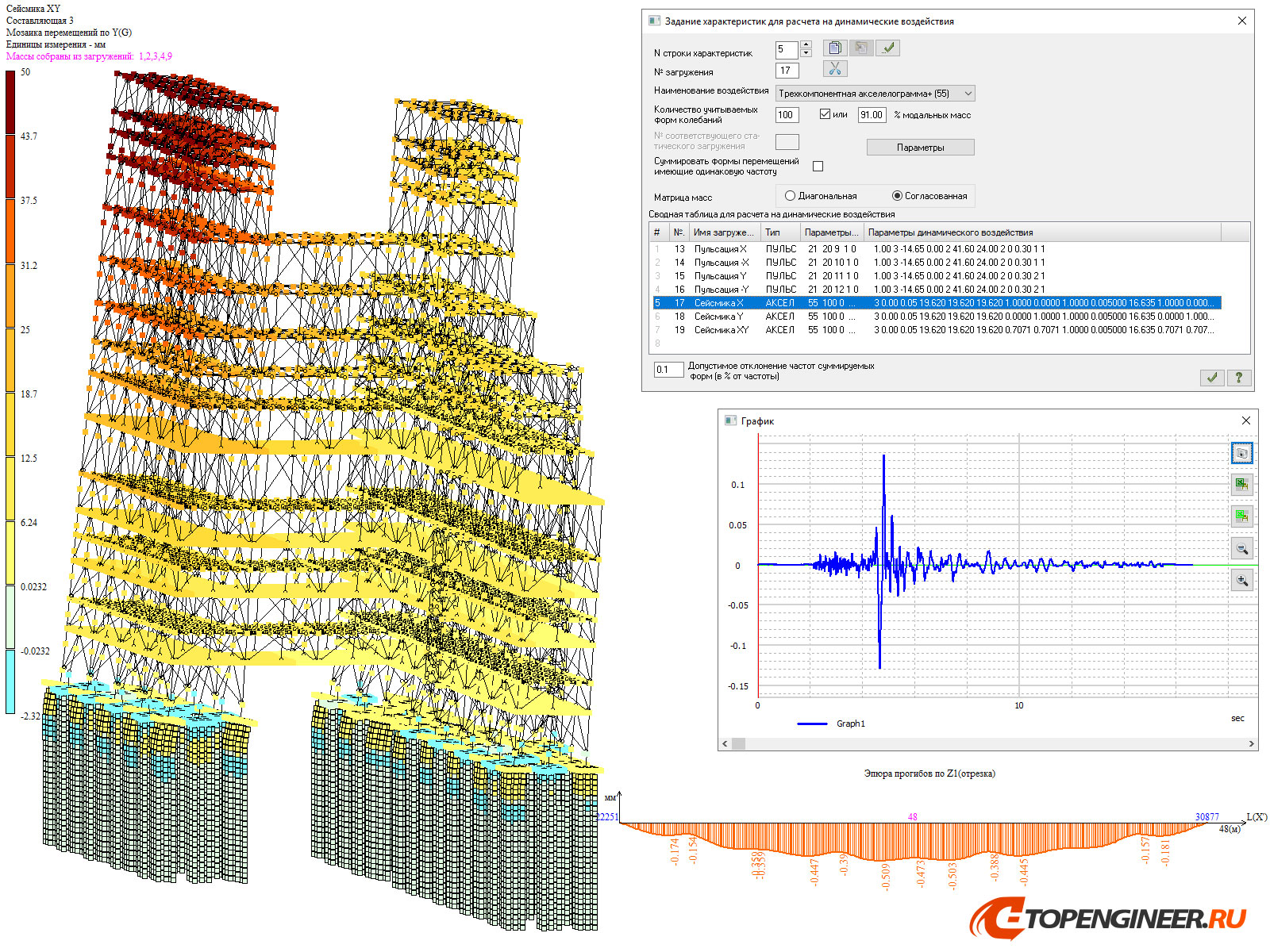 Расчет конструкции в ЛИРА САПР - BIM проектирование - разработка КМ, КЖ, КМД - Генеральное проектирование в BIM