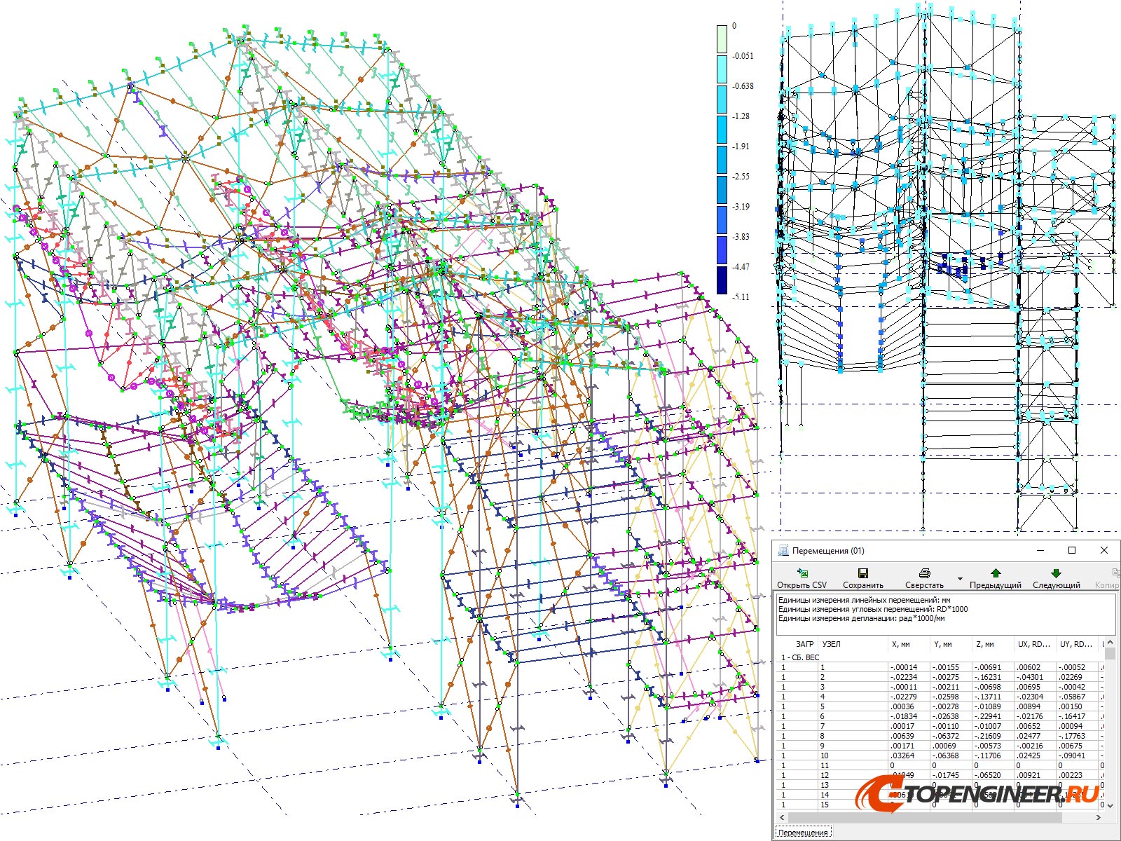 Проектирование - разработка КМ, КЖ, КМД - Генеральное проектирование в BIM